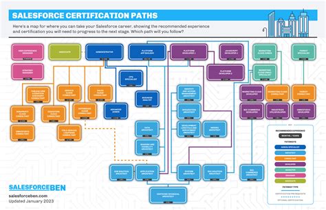 Detailed Information Available on 2023 Pathways; Updated.